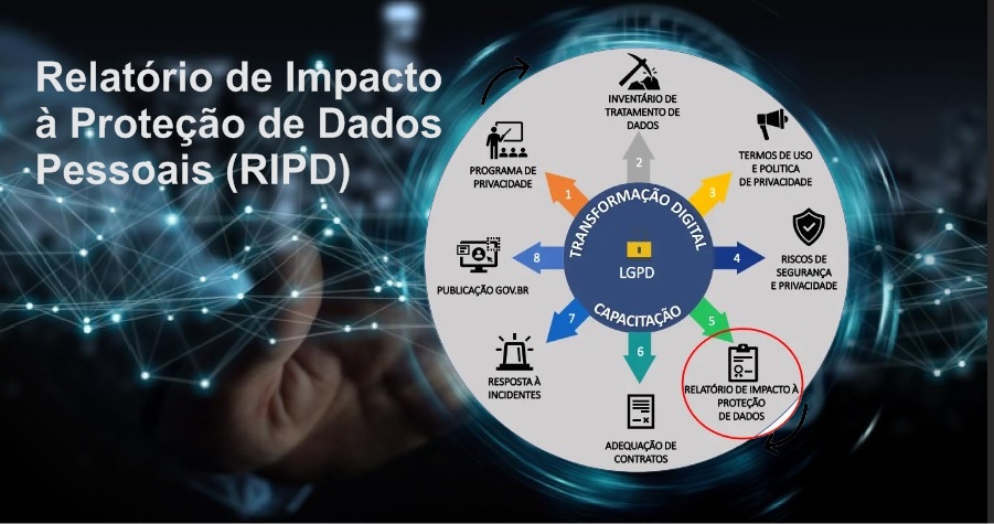 Relatório de Impacto à Proteção de Dados Pessoais (RIPD)