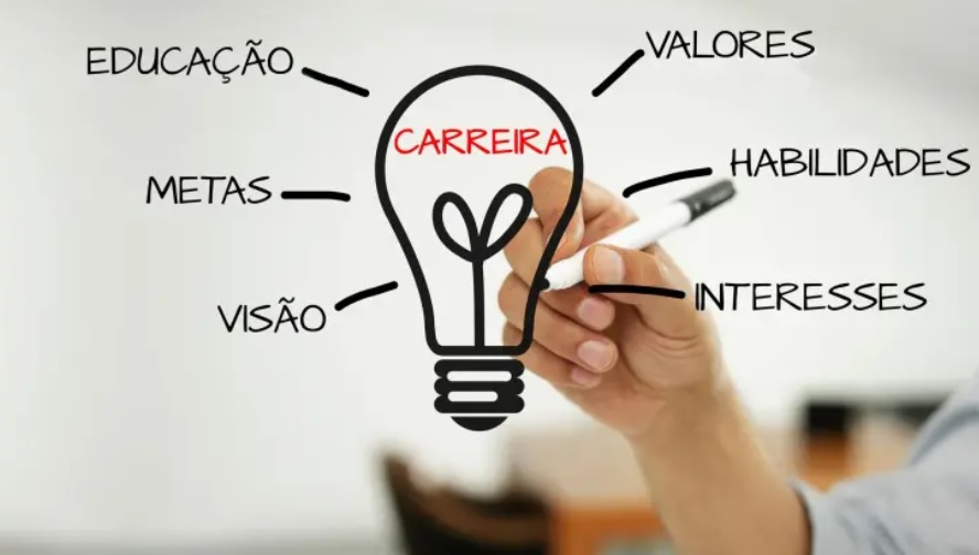 Entenda como a imagem profissional pode atrapalhar a carreira