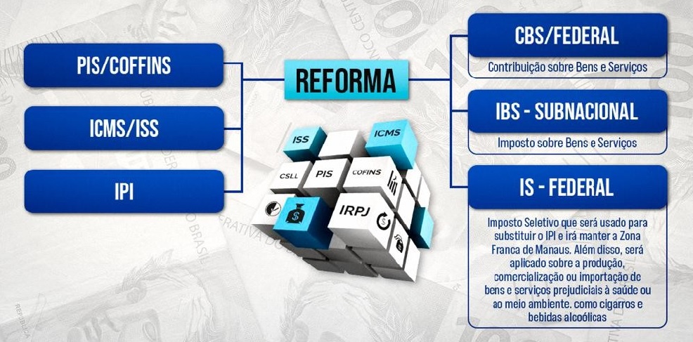 CBS, IS e IBS: como e quando os novos tributos serão aplicados?